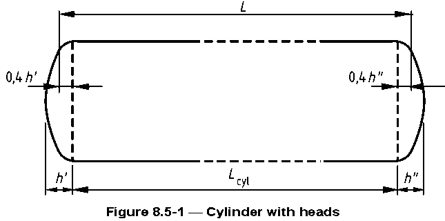 Figure 8.5-1