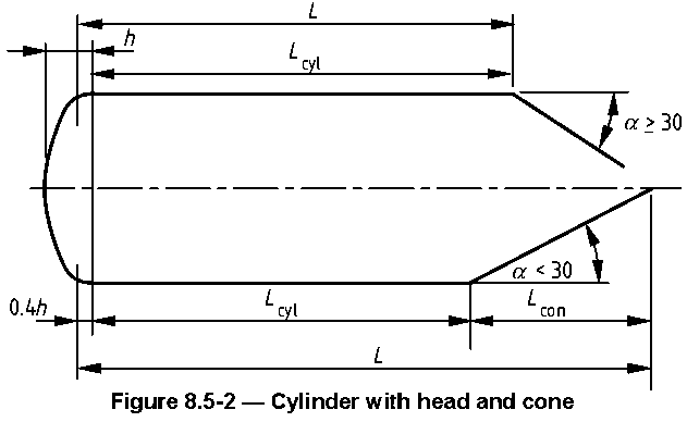 Figure 8.5-2