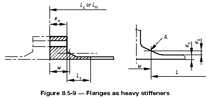 Figure 8.5-9